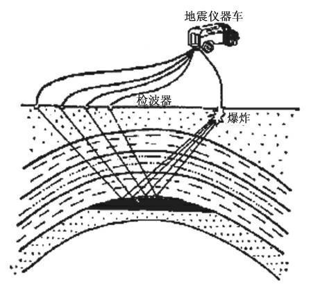 地面地质调查结果如何?
